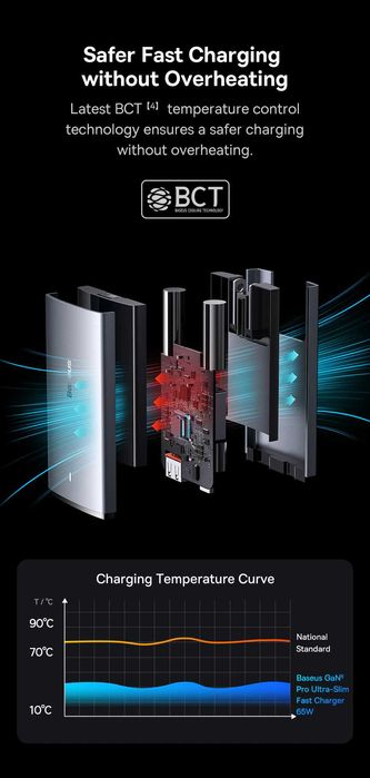 Зарядний пристрій BASEUS 65W GaN5 Pro Ultra-Slim C+U (CCGAN65S5-OE)