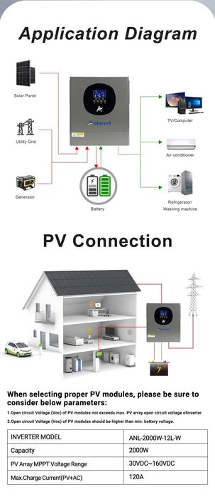 Гібридний інвертор 12v 2kW Aninerel ANL-2000W-12L-WIFI