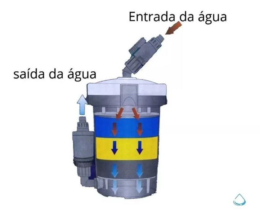 Filtro externo HW-602B SunSun 400L/H
