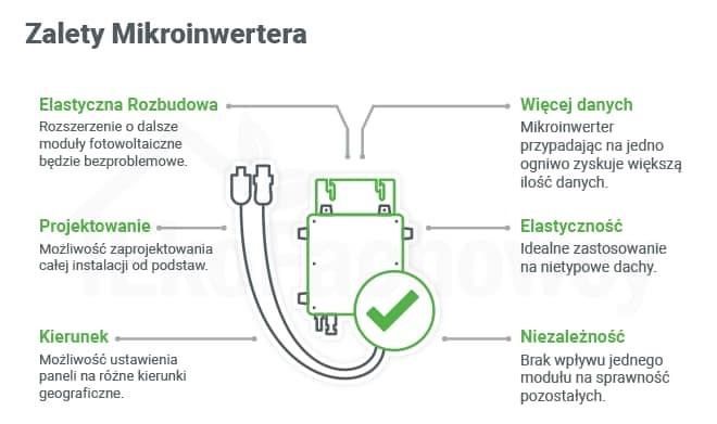 Fotowoltaika, klimatyzacje, instalacje elektryczne, monitoringi