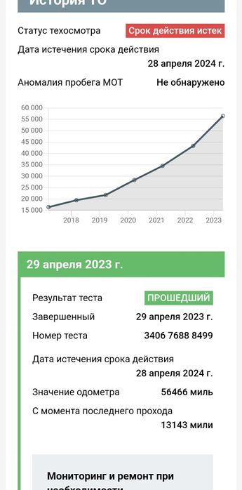 Продам двигун N22B4