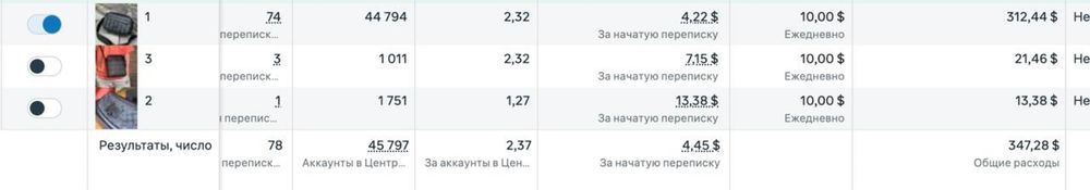 Твргетолог/Консультація/Ведення/Навчання