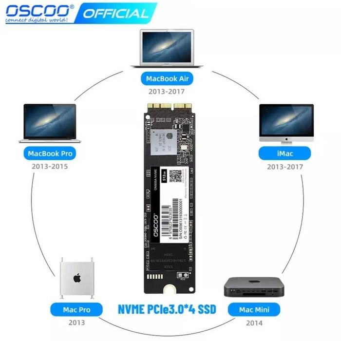 Скоростные M.2 NVME/M2-SATA/SSD 2,5/HDD/256/512GB/1TB