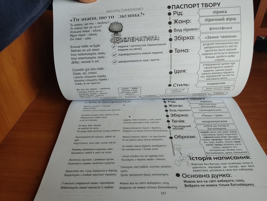 Конспект з української літератури, підготовка до НМТ, ЗНО
