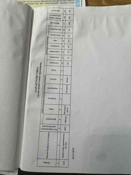 ТЕРМІНОВО!!! Продаж/оренда/бартер комерційного приміщення Луцьк