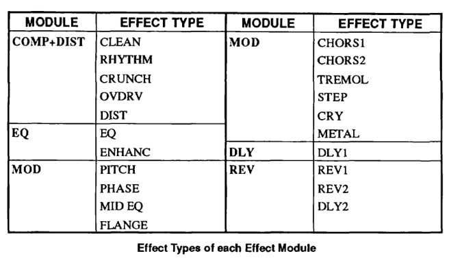 Zoom 9000 - гітарний процесор мультиефектів