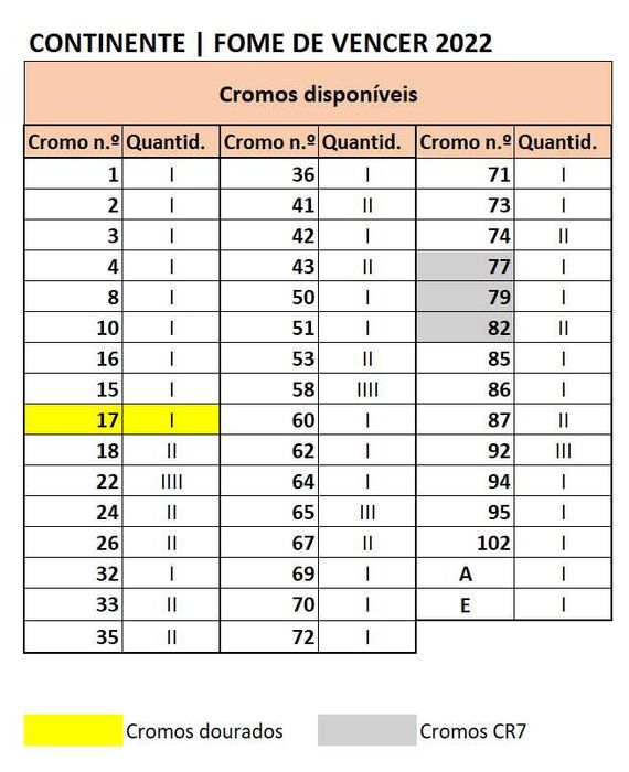 Cromos FOME DE VENCER 2022 - Continente