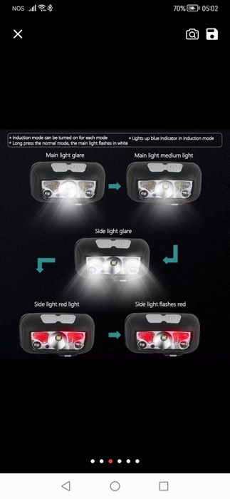 Lanterna para a cabeça
