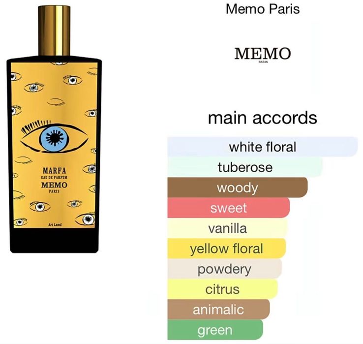 Парфум Memo, Marfa, 5 ml, нові