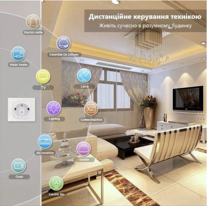 Розумна розетка Tuya Smart WiFi Elivco 20А