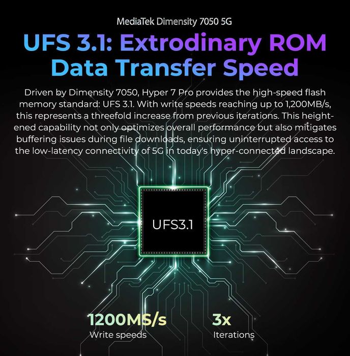 HOTWAV Hyper 7 Pro, 36/256Gb, 200/24NV/32Mp, 10800мАч, фонарь 280 Lm
