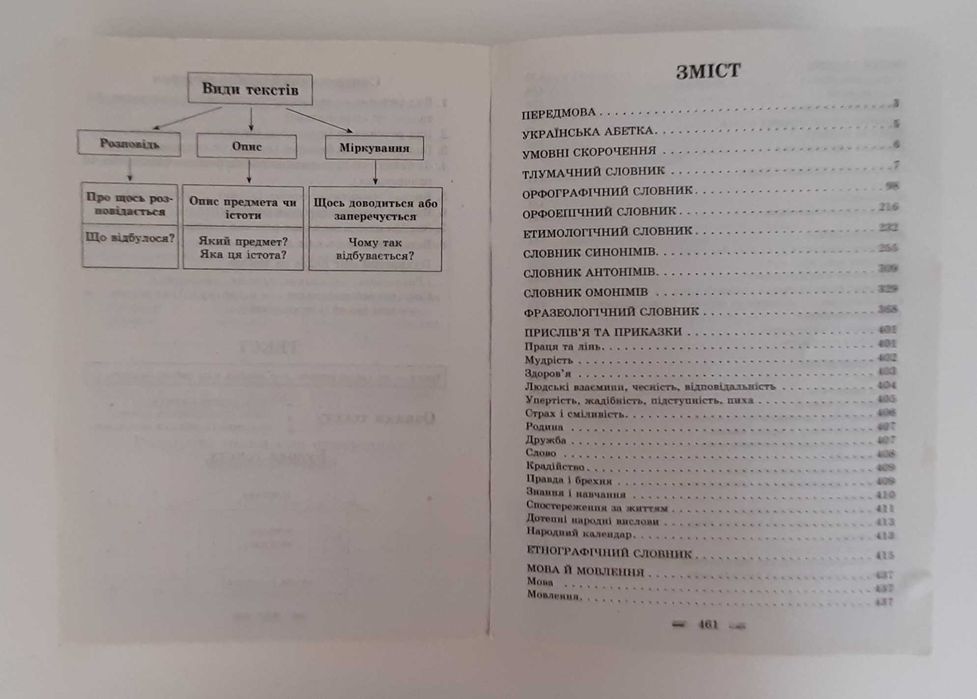 Інтегрований словник довідник початкова школа Українська мова 100грн.