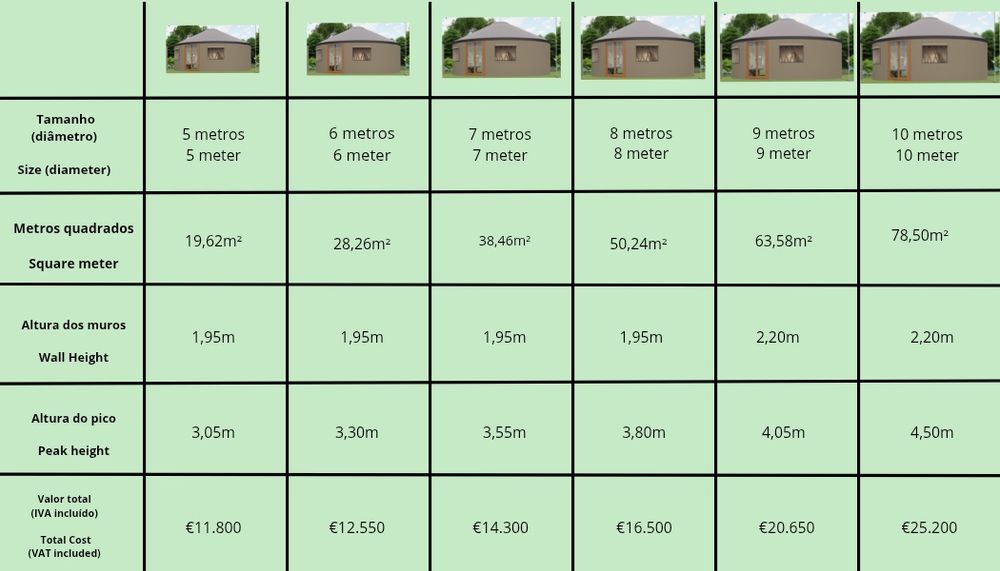 Yurts Personalizáveis 5m - 10m