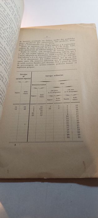 Cervejas, Refrigerantes e Aguardentes do Commercio de Lisboa (1904)
