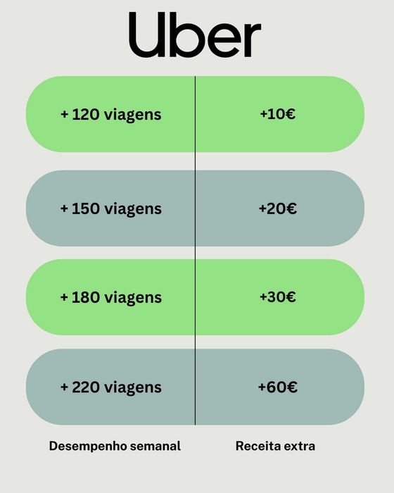 Aluguer Uber /Bolt - Green/Comfort - Novo MG4 - Entrada Imediata