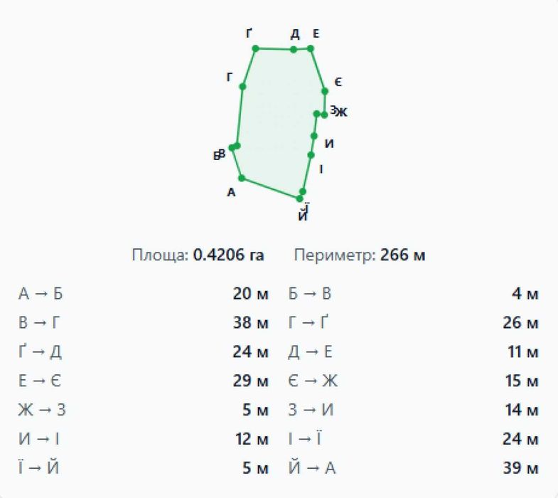 Продаж / Земля / ОСГ / Тухля / Стрийський, Львівська обл.