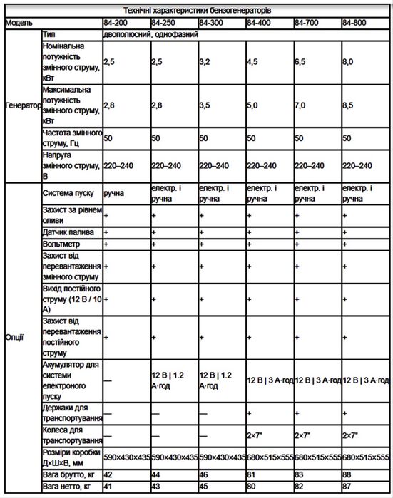 Miol 45 kg 3.5 kwt/бензиновий