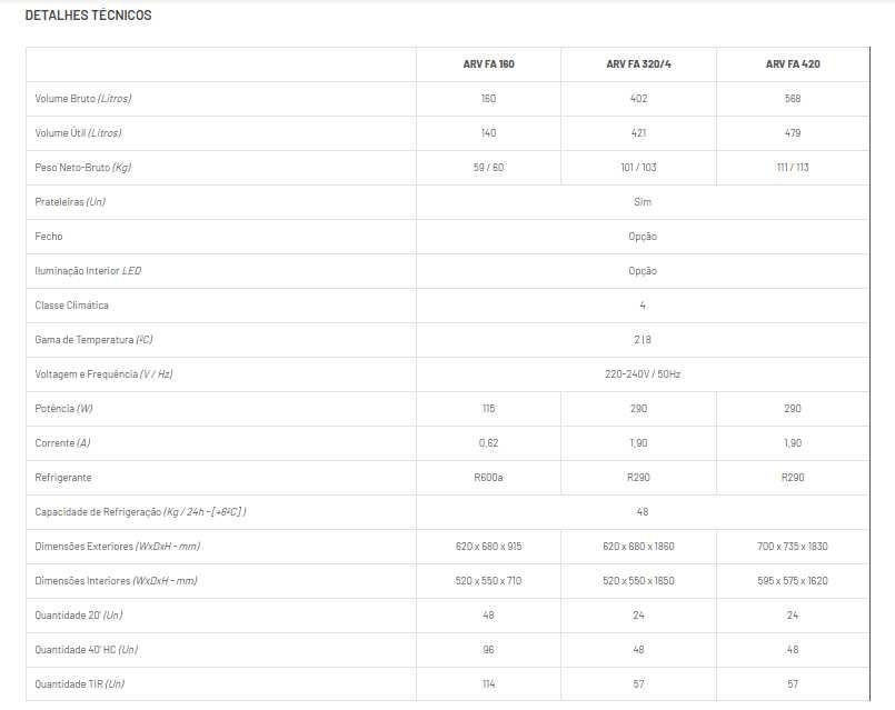 Frigorífico de Farmácia - Cofri