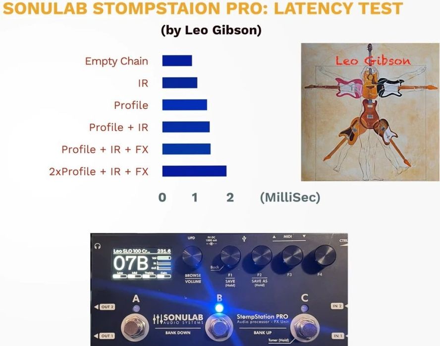 Sonulab Stompstation Pro NAM A2