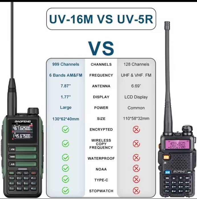 Рація Baofeng UV-16m v2