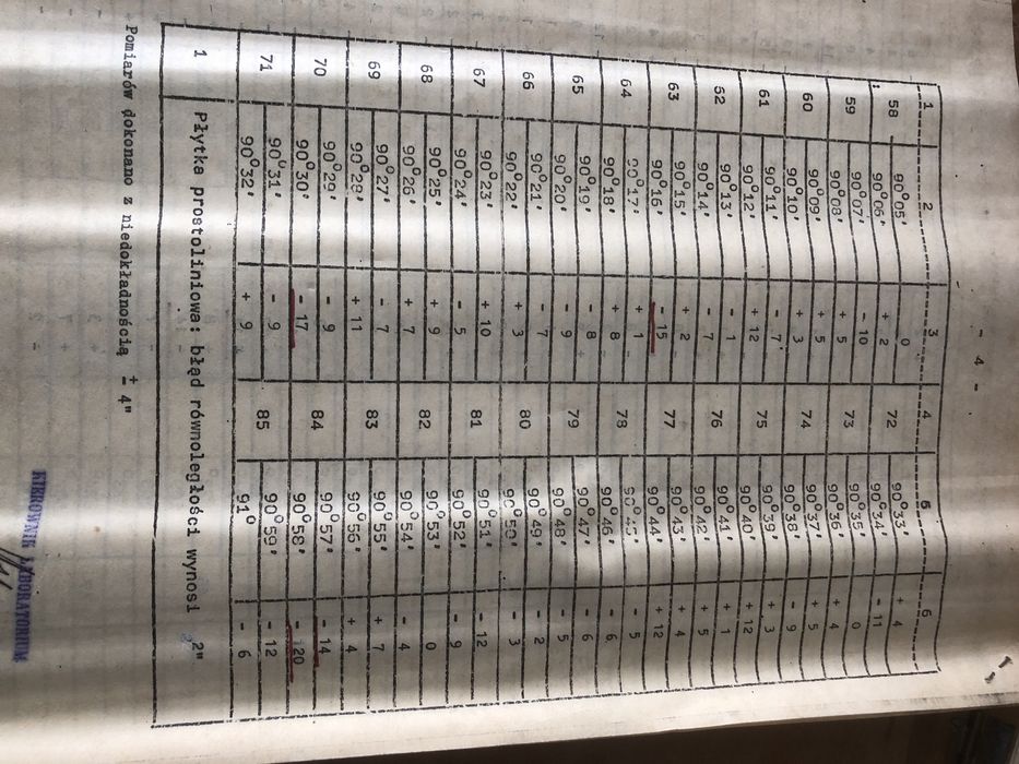 Płytki kątowe wzorcowe