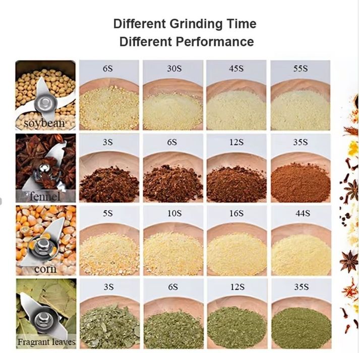 Moinho profissional de especiarias ou café, spice mill for grains or c