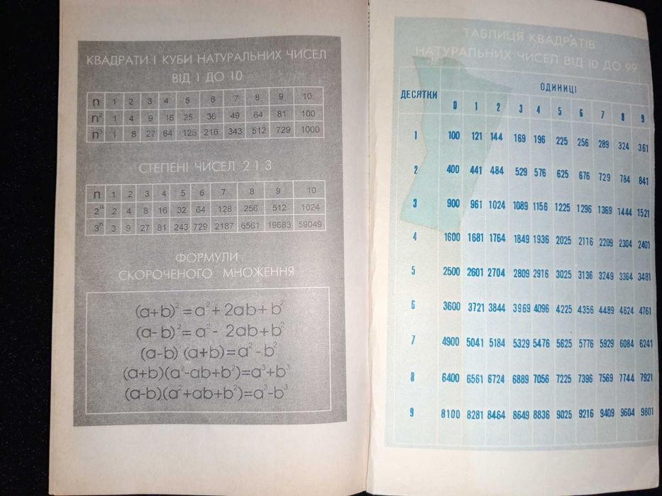 Підручник Алгебра 1992 С. О. Теляковського Алгебра 7 кл.