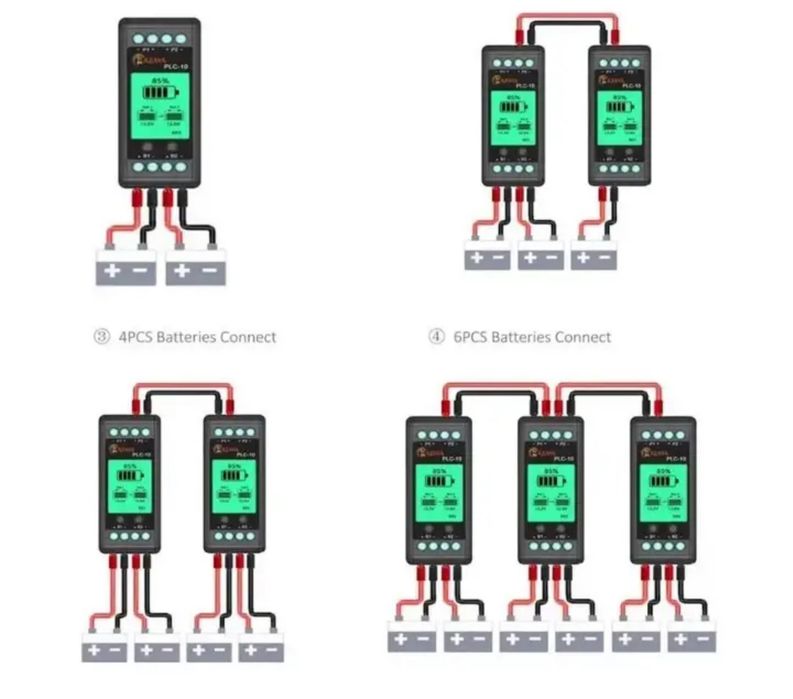 Балансири Azava PLC-10