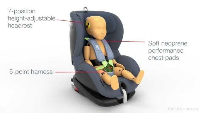 Дитяче автокрісло BRITAX-ROMER TRIFIX2