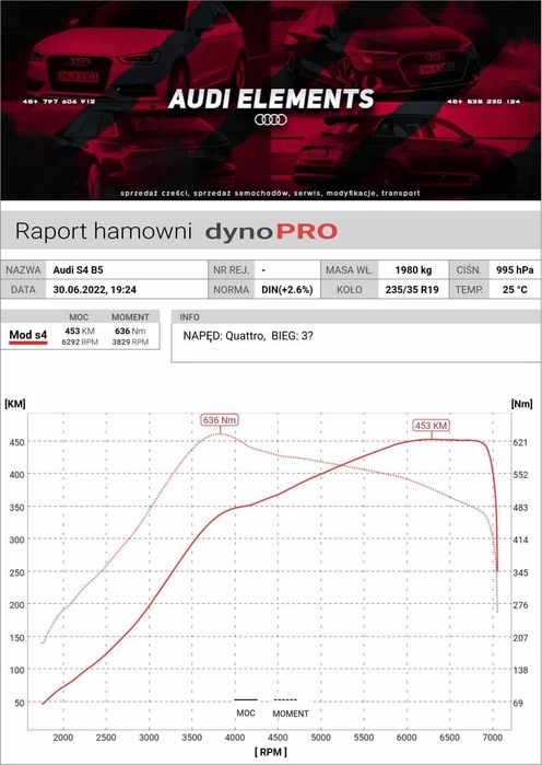 Chiptuning | DPF| FAP| EGR | Adblue | KLAPY auta osobowe , busy , agro