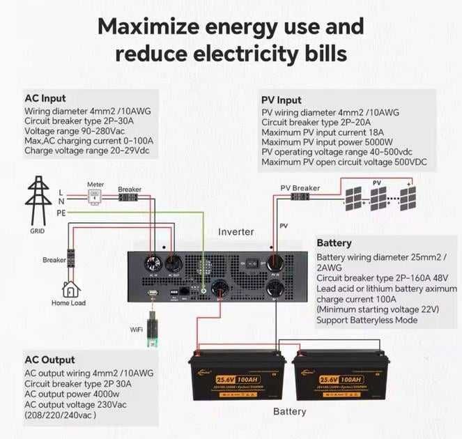 НАЛИЧИЕ Гибридный инвертор JSDSolar J4000HC 4кВт 24V-220V 100A +WiFi