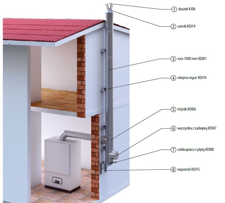 MEGA WYPRZEDAŻ!!! Komin Izolowany żaroodporny 130/290 7MB PRODUCENT!