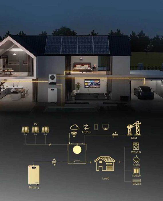 Акумуляторна батарея 15 кВт LiFePO4 | SKE 51.2V 300Ah Гарантія 3 роки