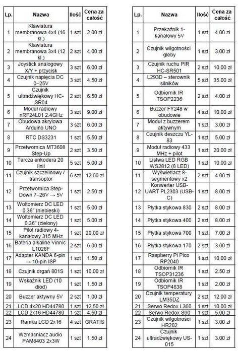 Arduino + czujniki + moduły DIY – duży zestaw, TANIO, -50%