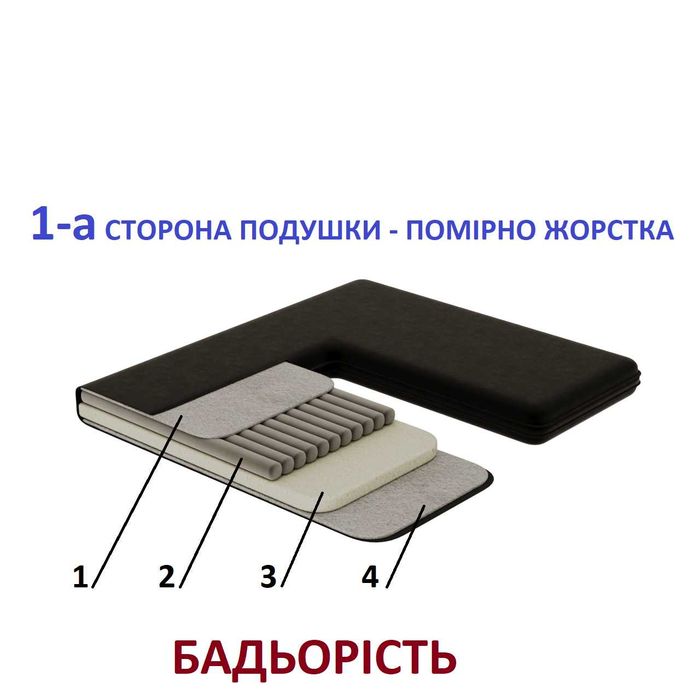 Ортопедические БИО подушки для сидения. Многошаровая с био слоями. Две рабочие стороны -  умеренно жесткая и умеренно мягная