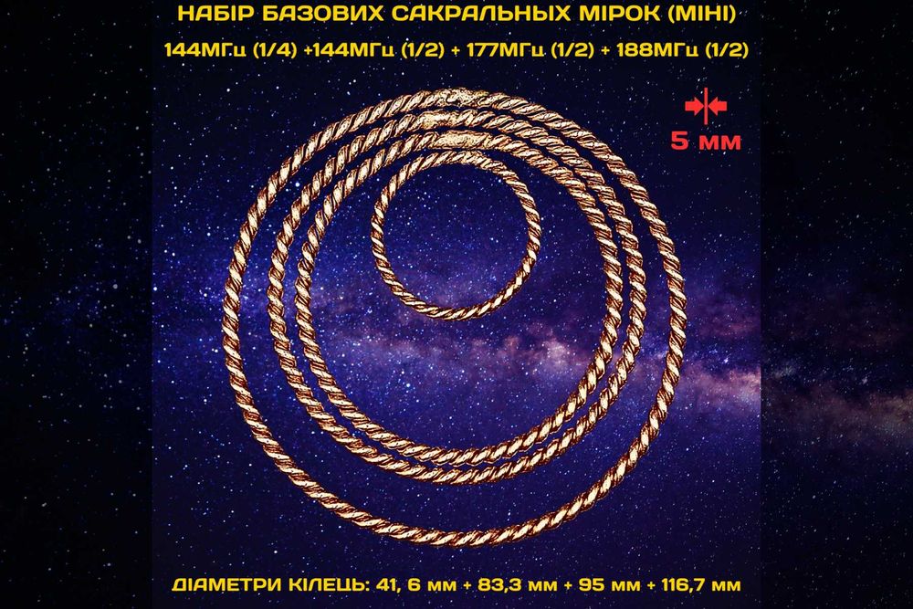 Тензорные кольца Тензорні кільця Тензорное кольцо Тензорне кільце