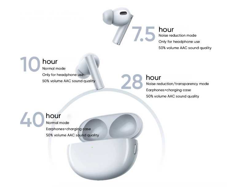 Блютуз наушники Realme Buds Air 6 Pro CN Silver Bluetooth LDAC