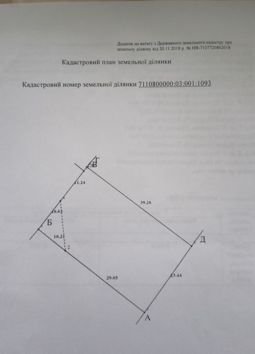 Земельна ділянка