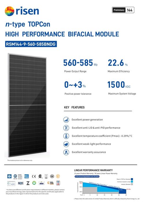 Солнечные панели RISEN 580W