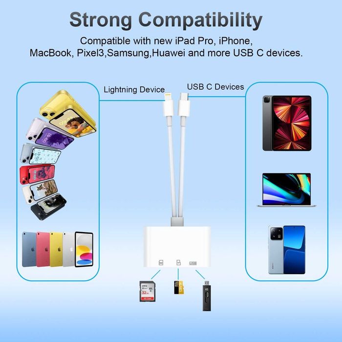 Adapter kart SD 3 w 2 do iPhone'a iPada, złącze Lightning+USB C