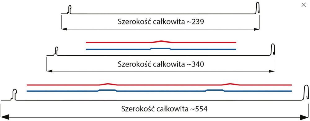 Blacha na rąbek, RETRO Alucynk Blachotrapez gratisy, Okazja!