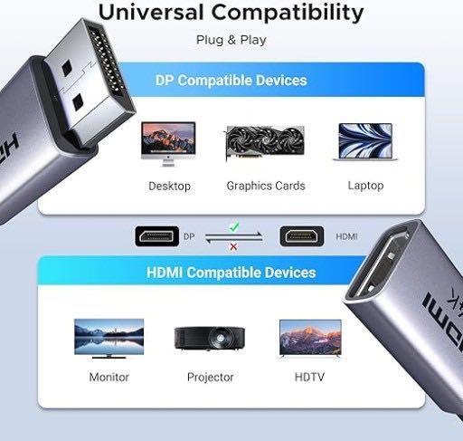 UGREEN Zestaw adapterów 4K DisplayPort 1.2 do HDMI 2.0