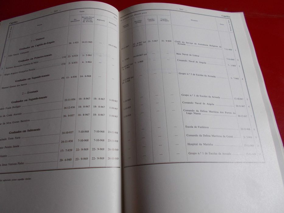 Lista da Armada .1969 .Ministério Marinha.