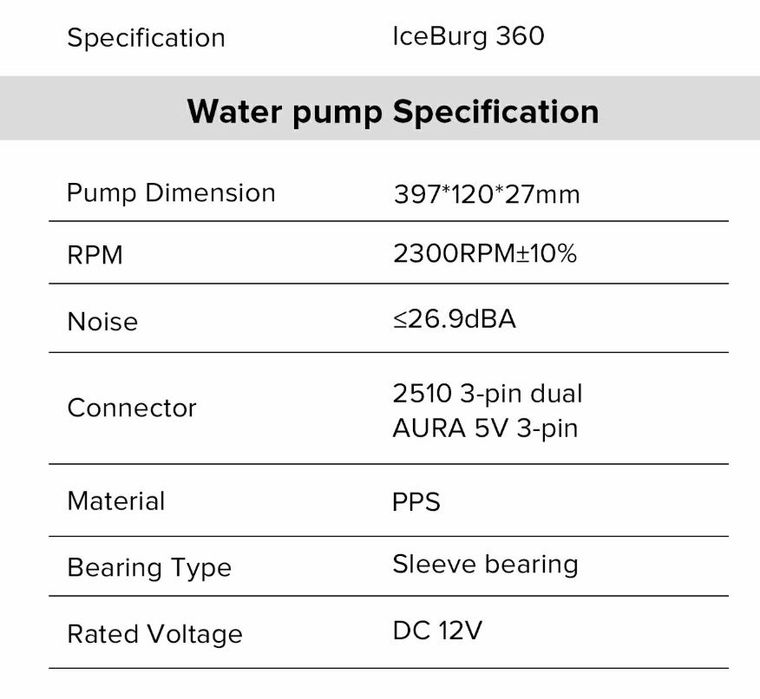 Chłodzenie wodne GameMax ICEBURG 360 Infinity 360 mm ARGB, biała