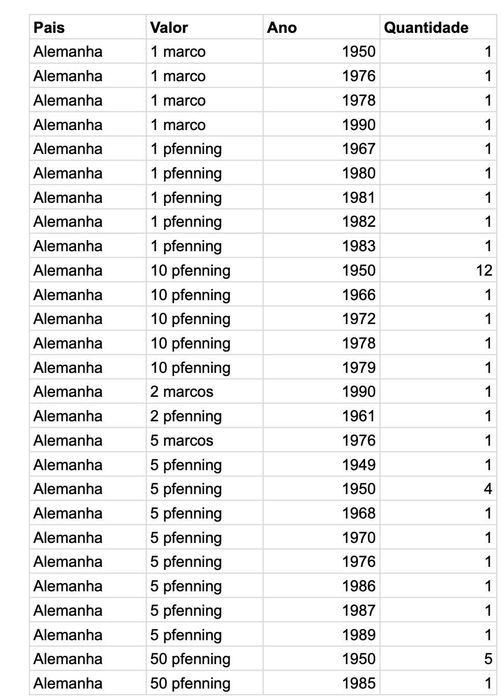 Coleção de moedas da Alemanha (Deutsche Mark) – cerca de 40 moedas – anos 1949 a 1990