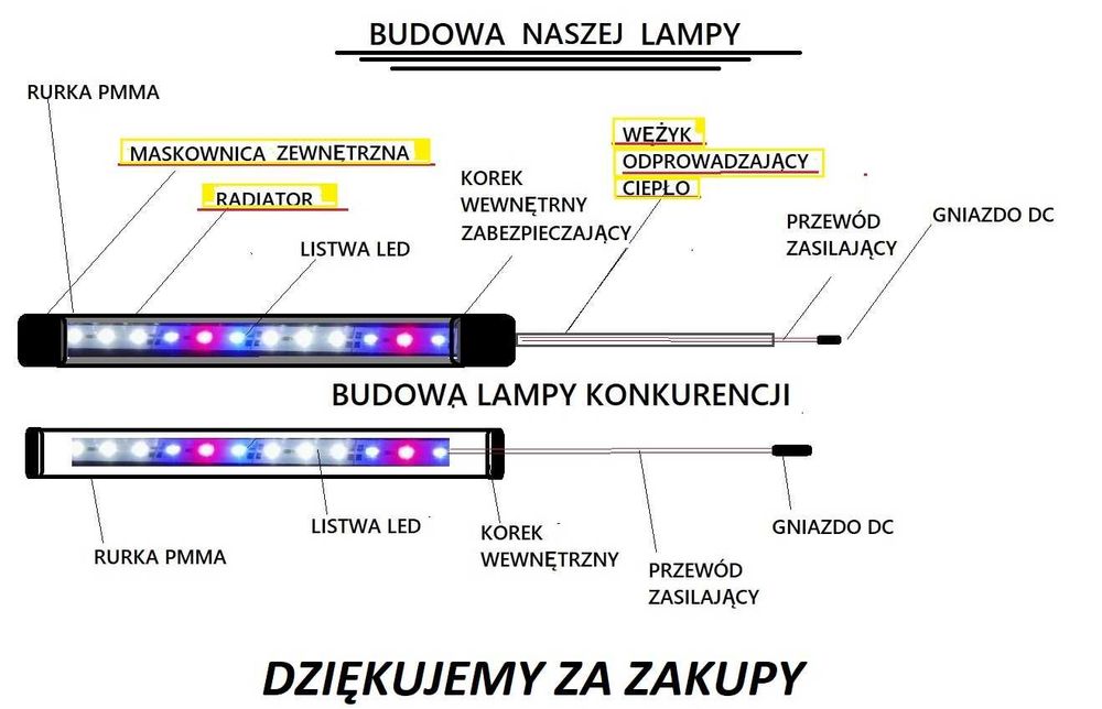 Lampa oświetlenie akwarium 50 cm royal blue niebieska ściemniacz