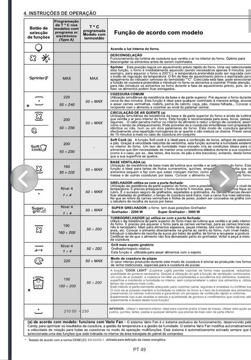 Forno Candy multifunções
