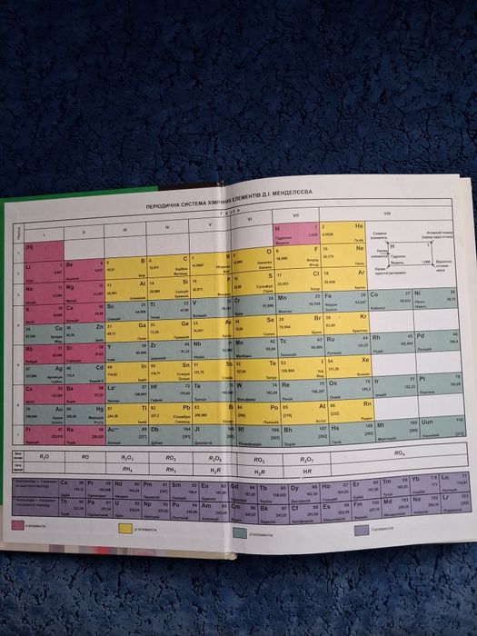 Хімія. Довідник для абітурієнтів та школярів