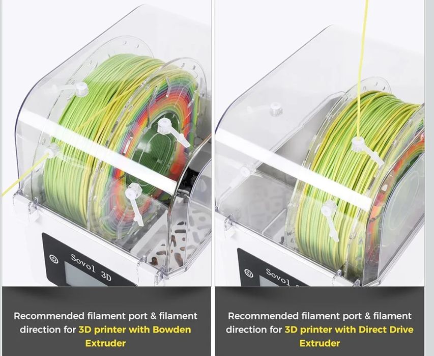 Сушарка для нитки Sovol для 3D printer