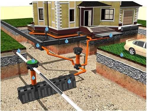 Септики. Вигрібні ями Будівельні роботи, Гідроізоляції